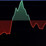 Global markets are in meltdown: here’s how it looks in charts