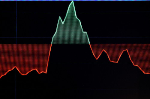 Global markets are in meltdown: here’s how it looks in charts